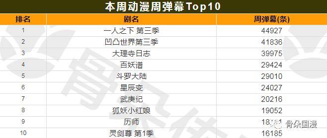 漫入人口数_人口普查(3)