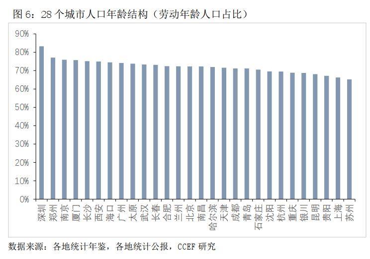 人均支配收入和人均GDP_人均可支配收入