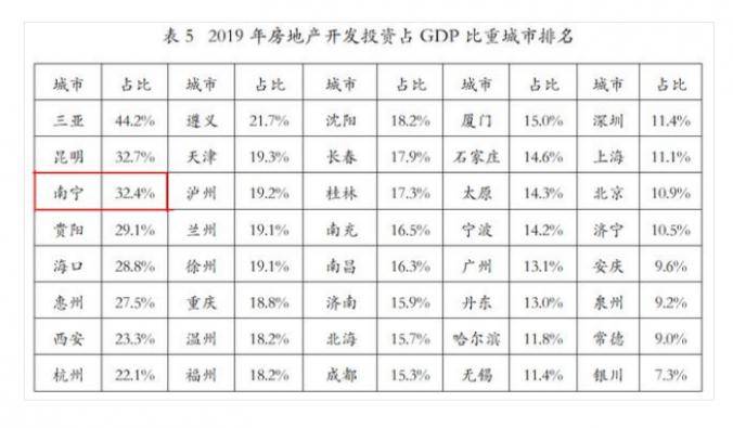 2021海南各市gdp排名_2020海南gdp统计图(2)