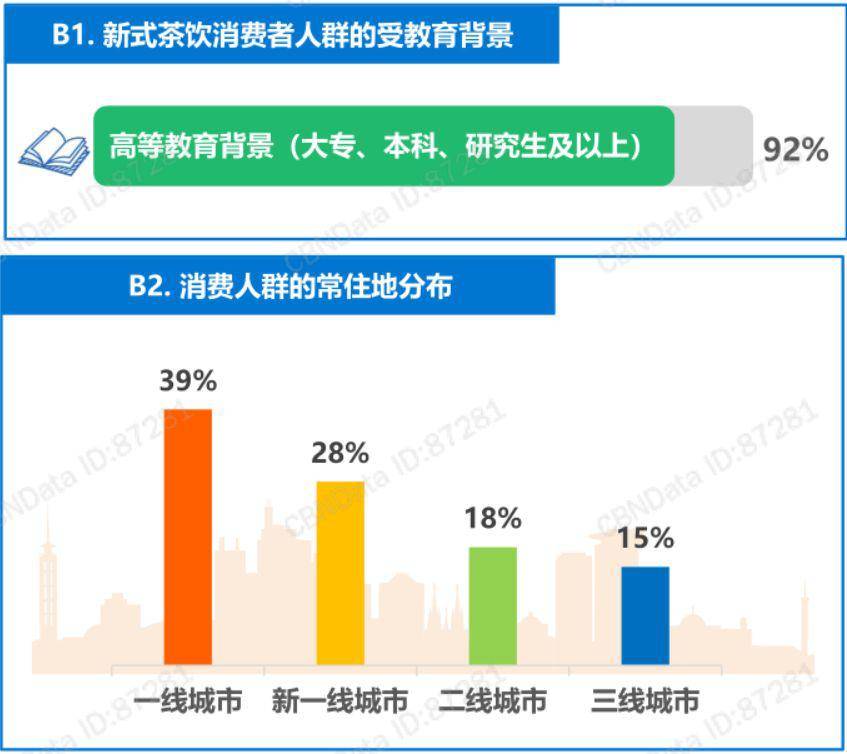 喜茶人均消费_中国人均水果消费支出(2)