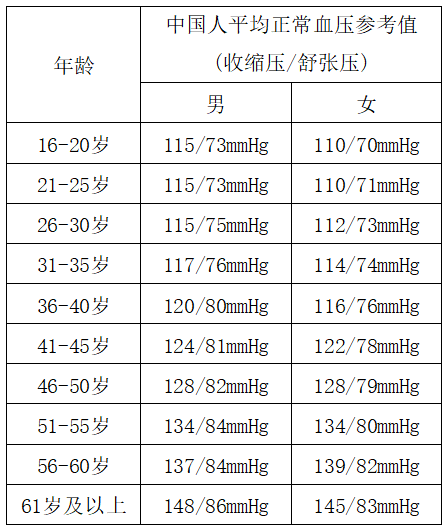 中国健康老人新标准,60岁以上必看!