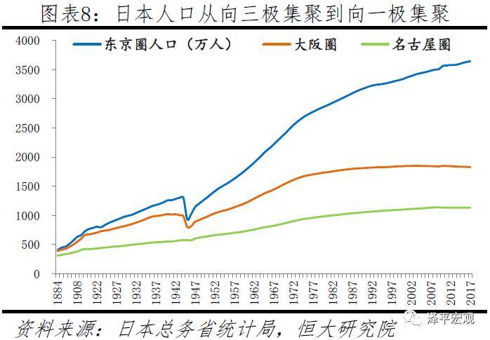 人口空心化_农村空心化(2)