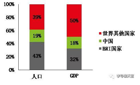 中国gdp购买力平价(3)