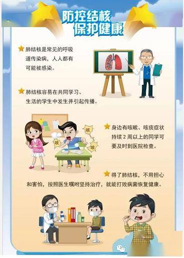 健康科普知识结核病 8fc51149dc5d485e82feb693df94e75e.jpeg