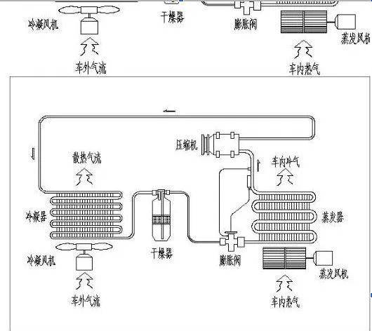 卡车空调系统是怎么工作的?