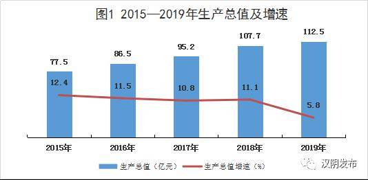 陕西汉阴县gdp是多少_最新丨陕西省县域经济排行榜 看看紫阳县GDP排名第几