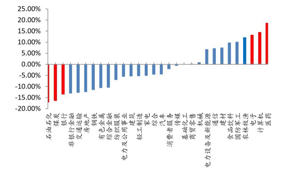 经济总量规模指标包含_经济技术指标(3)