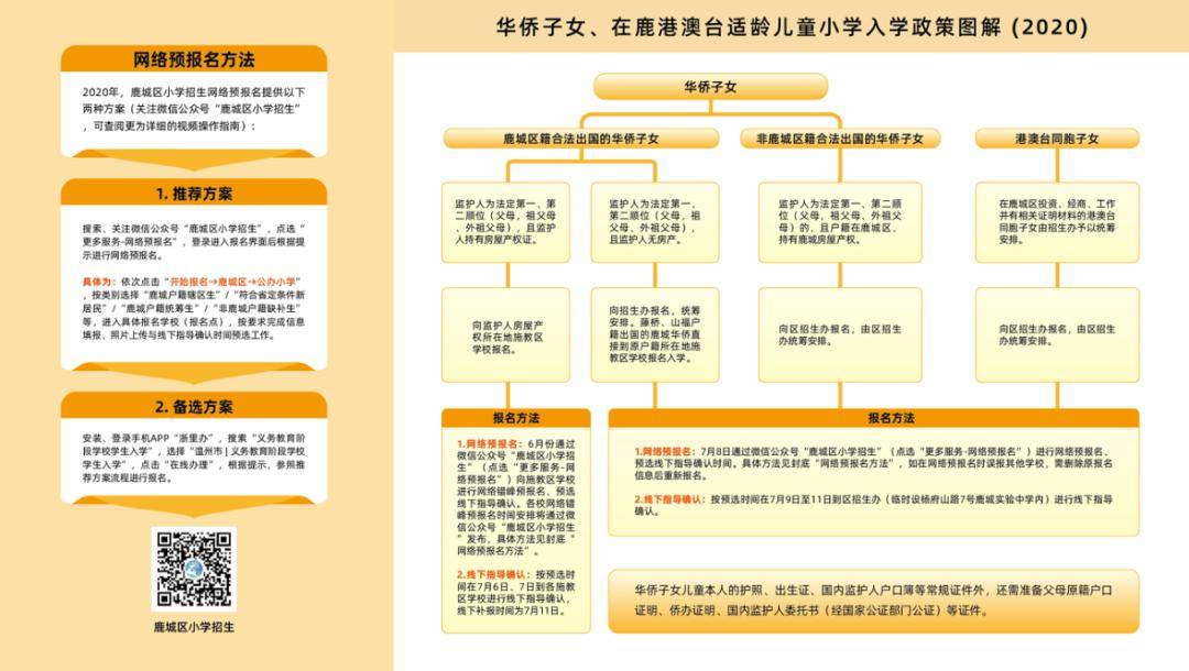 民办学校招聘_民办学校招聘(2)