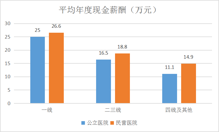 人口医院_2020年重庆医院增加12个 卫生技术人员增加1.36万人 图