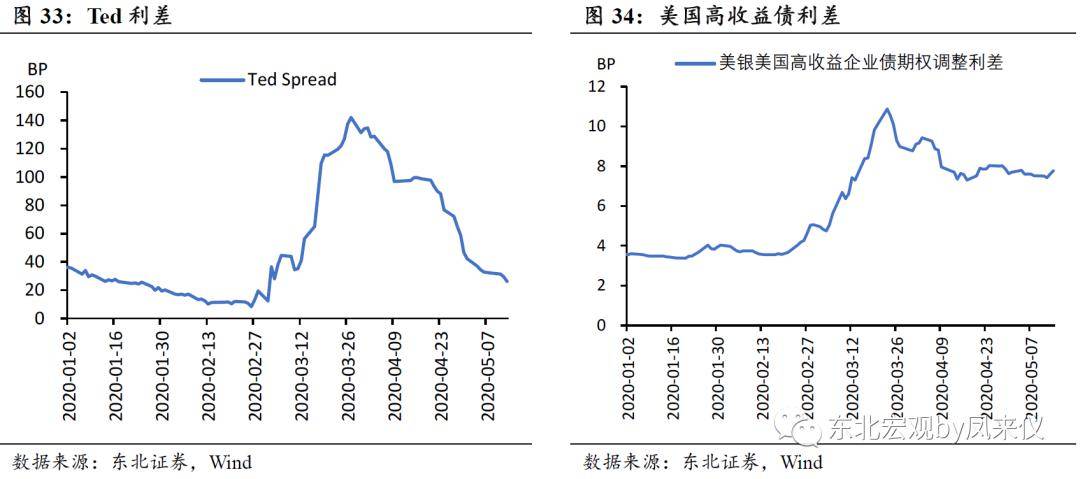 对上海GDP贡献最大的大学_第三产业对gdp贡献图(3)