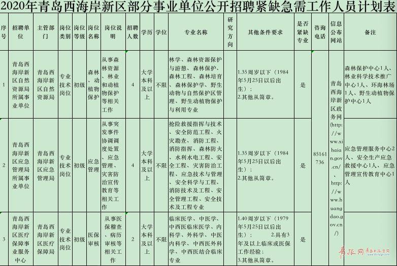 青岛市社区人口补贴_青岛市地图