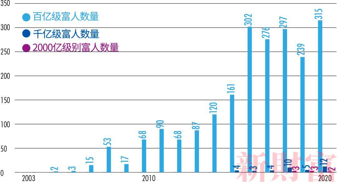 中国14亿人口为什么要在世界面前装有钱(2)