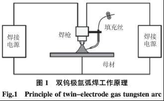 双钨极电弧具有电弧压力小,焊缝熔深浅,深宽比小等特点[2].