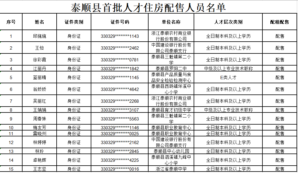 泰顺人口多少_泰顺这些人获奖啦 看看有没有你认识的(2)