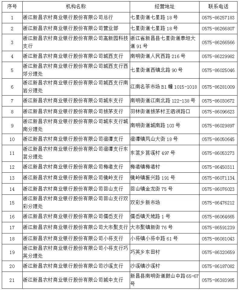 人均户贷率