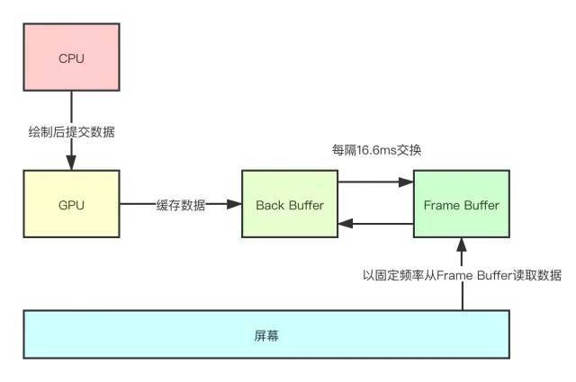 纸屏同步什么原理_永磁同步电机原理