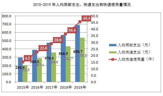 每平方公里人口_各省每平方公里人口数量(3)