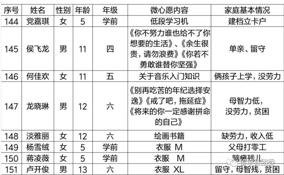 桥驿镇GDP(2)