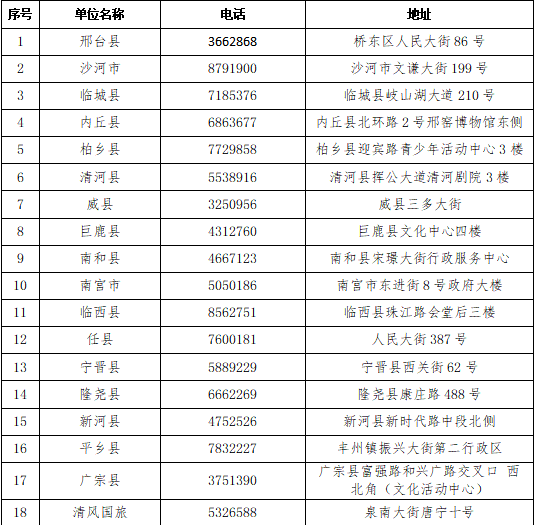 邢台多少人口_邢台市元街(2)