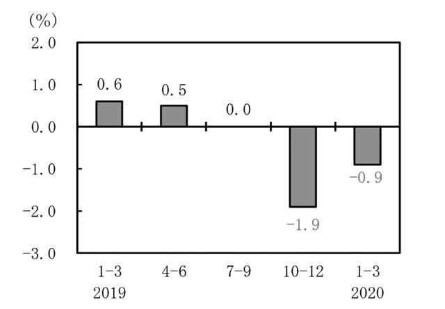 疫苗gdp_疫苗接种