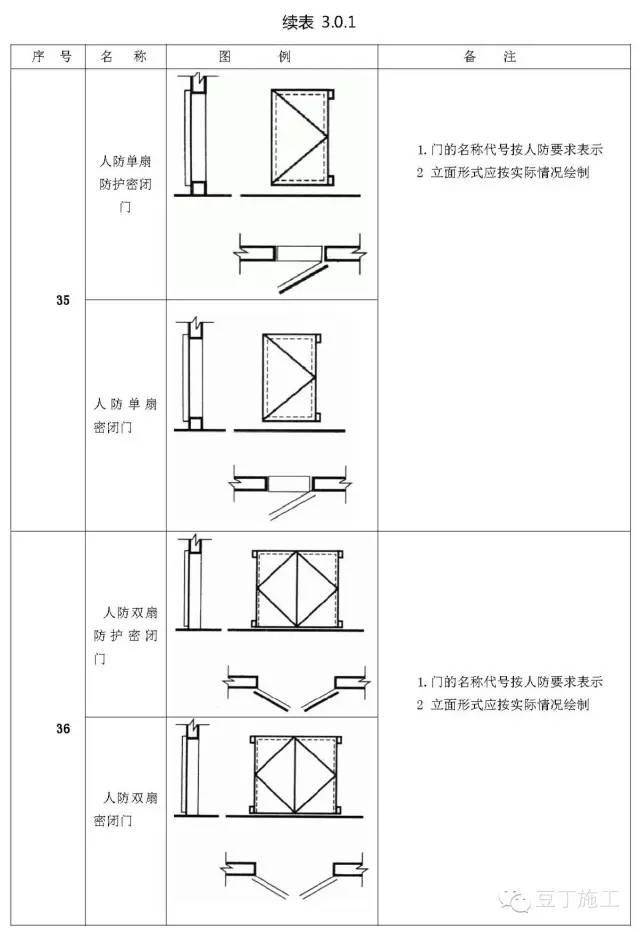 【最全】土木工程施工图中常用符号一览