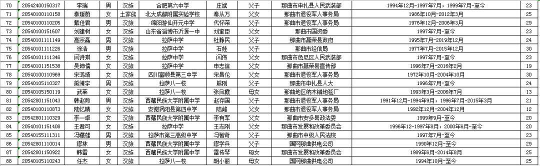 2020那曲中考排名_2020年西藏那曲中考录取分数线