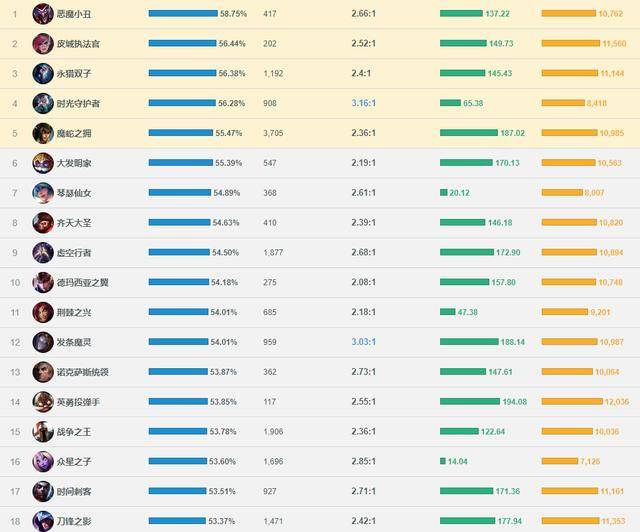 op排名_时光代理人op简谱