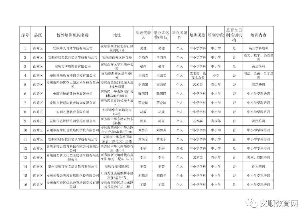 2020安顺各县GDP_2020安顺行政规划图(2)