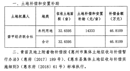 集体经济总量指的什么_等什么君(3)