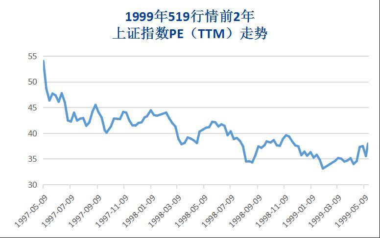 2020年5月GDP增长_近十年中国gdp增长图(3)