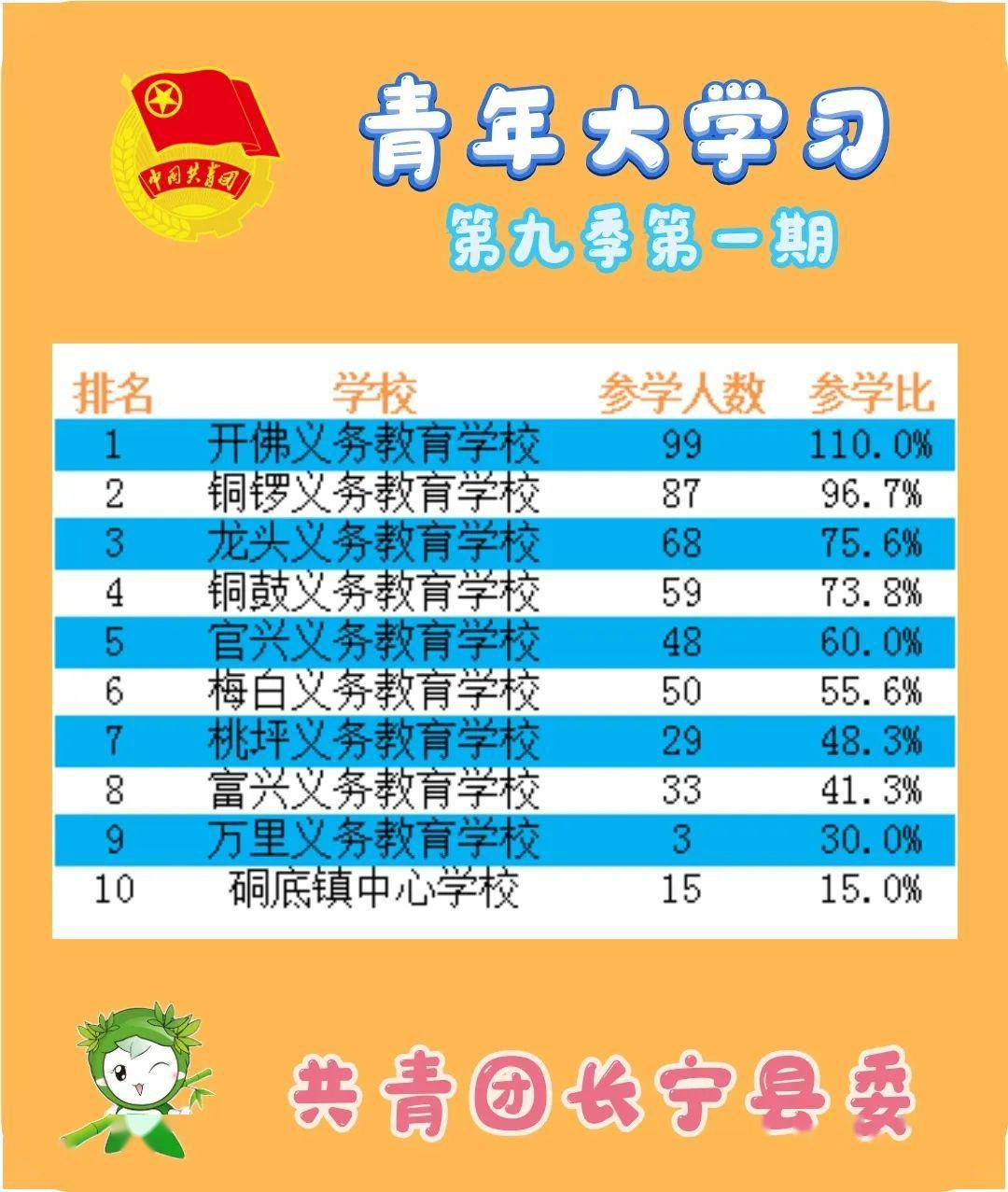 长宁区2020年中学排名_优秀!长宁这个学校获评清华大学2020年生源中学