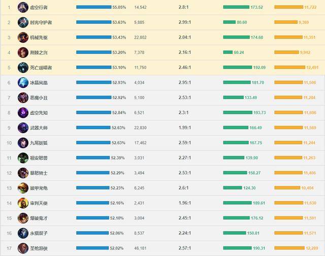 op排名_时光代理人op简谱