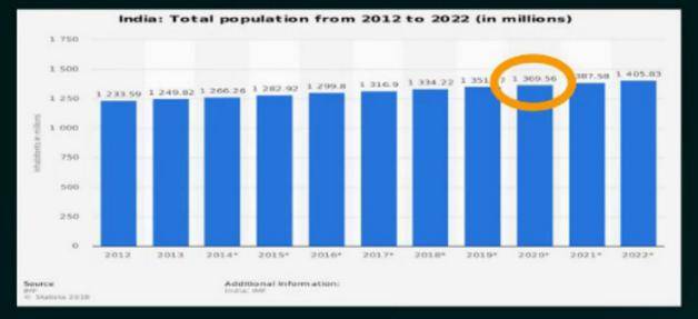 未来印度的gdp会超越我们吗_去年印度GDP超越法国,今年法国GDP可能将再反超印度,您觉得呢(2)