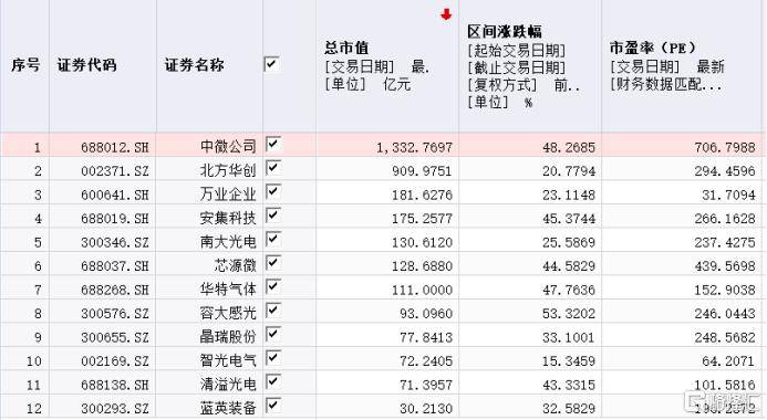 风口上的中芯概念股：自认“重要客户”、订单