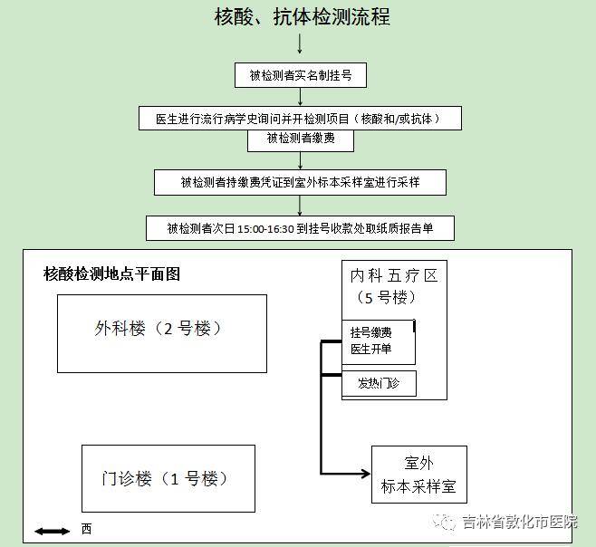 敦化市医院关于新冠肺炎核酸检测收费价格下调的通知