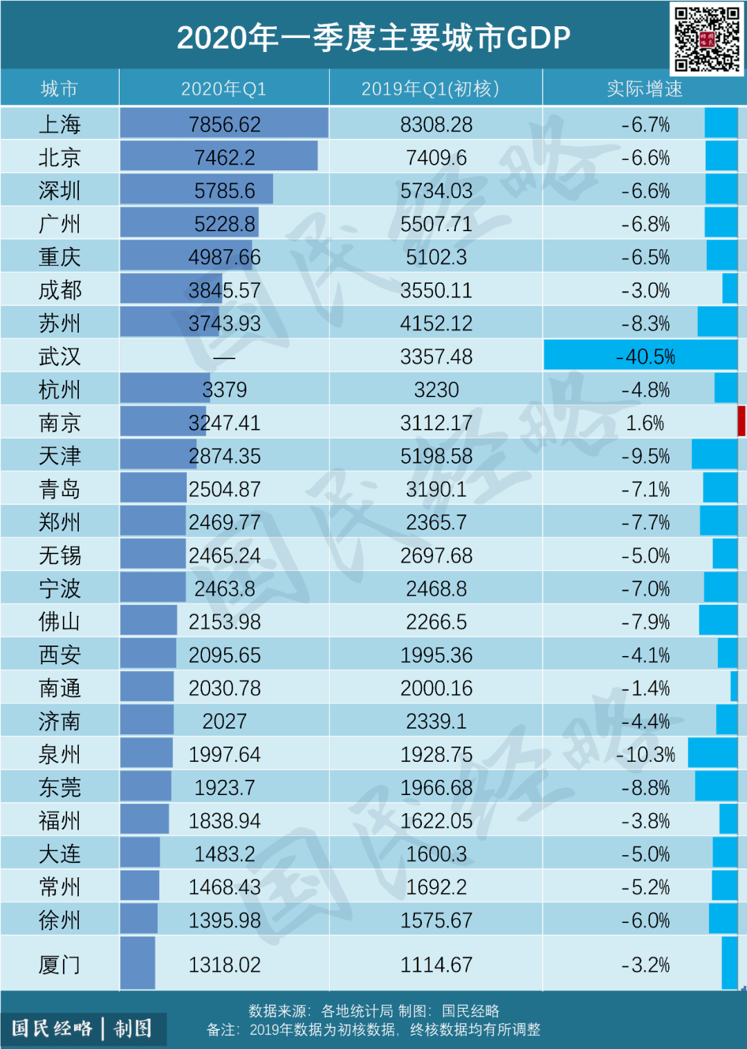 2020年武汉一季度GDP_2020年武汉地铁线路图