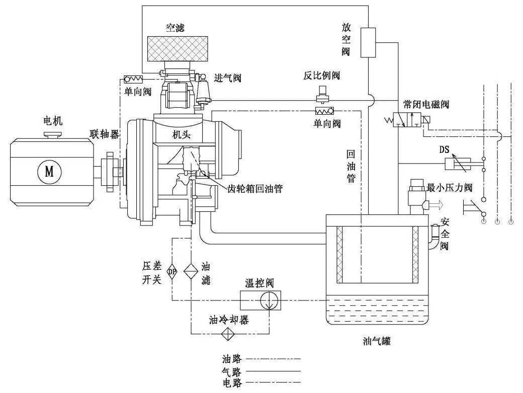 节能减排技术产品推广六十两级喷油螺杆空气压缩机节能技术