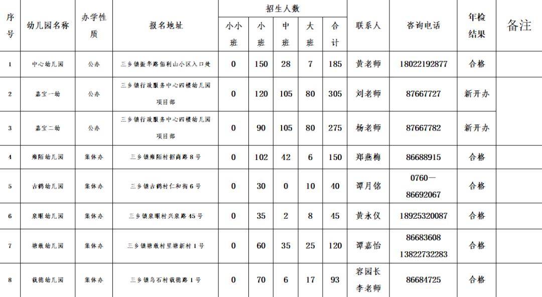 2020三乡镇gdp_中国城市gdp排名2020