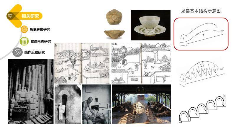 重点项目繁昌窑12号龙窑及作坊区遗迹本体展示工程方案设计chcc2019