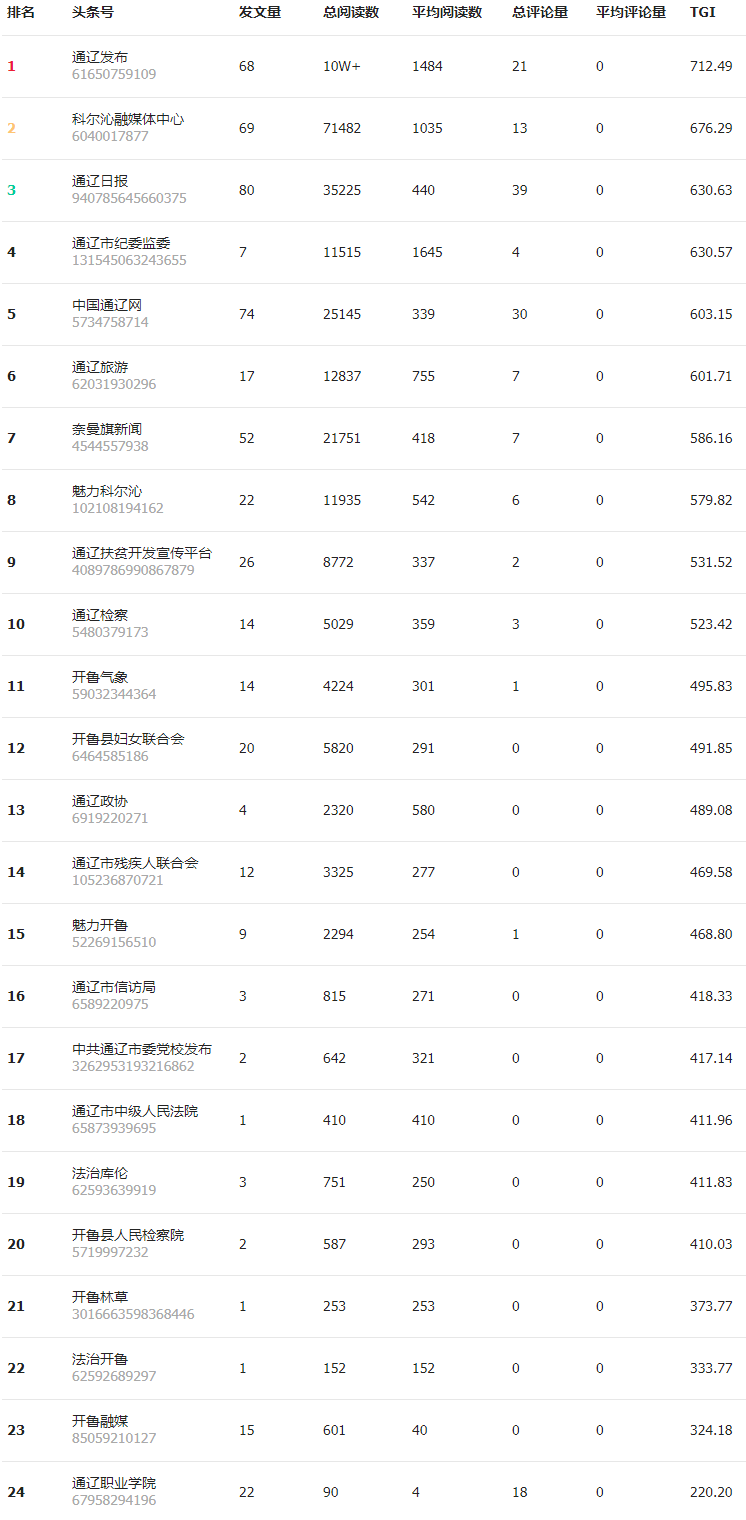 id排名_我的id是江南美人