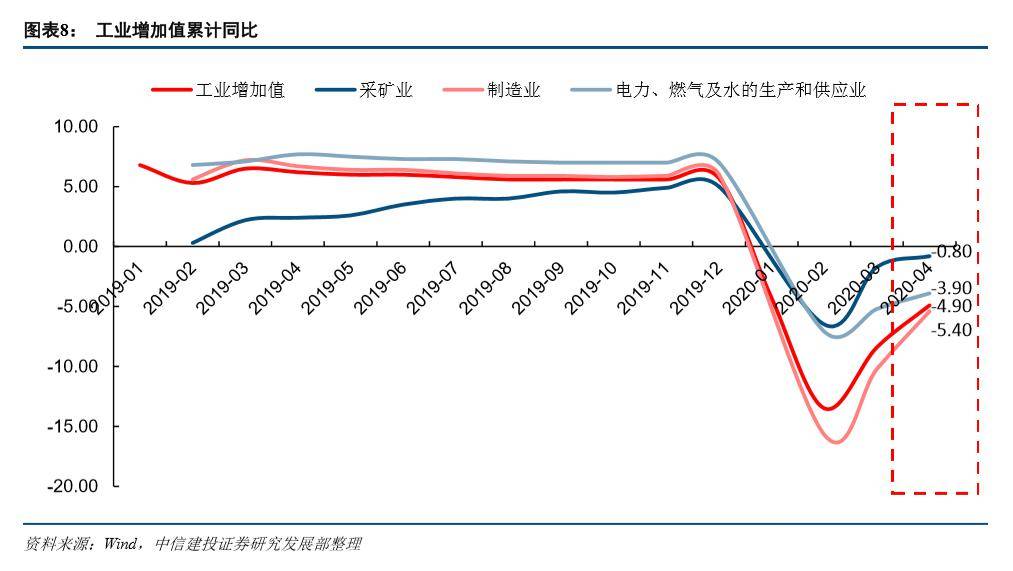 雄安大规模建设能拉动多少gdp_2020年,基建能拉动多少GDP(3)