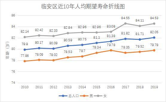 临安人口增加_题临安邸图片