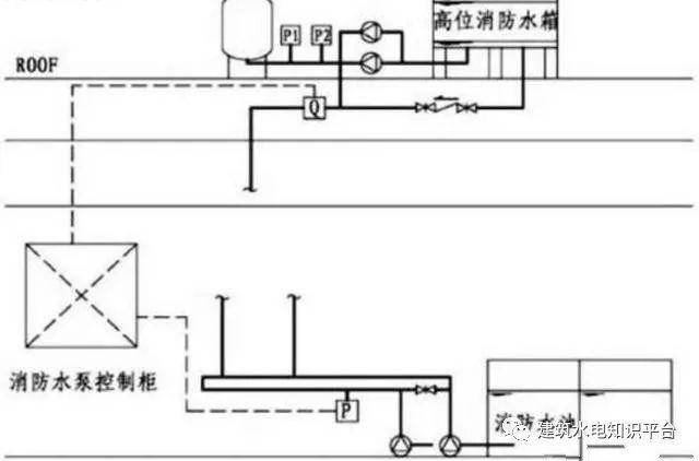 消防流量开关怎么设置?