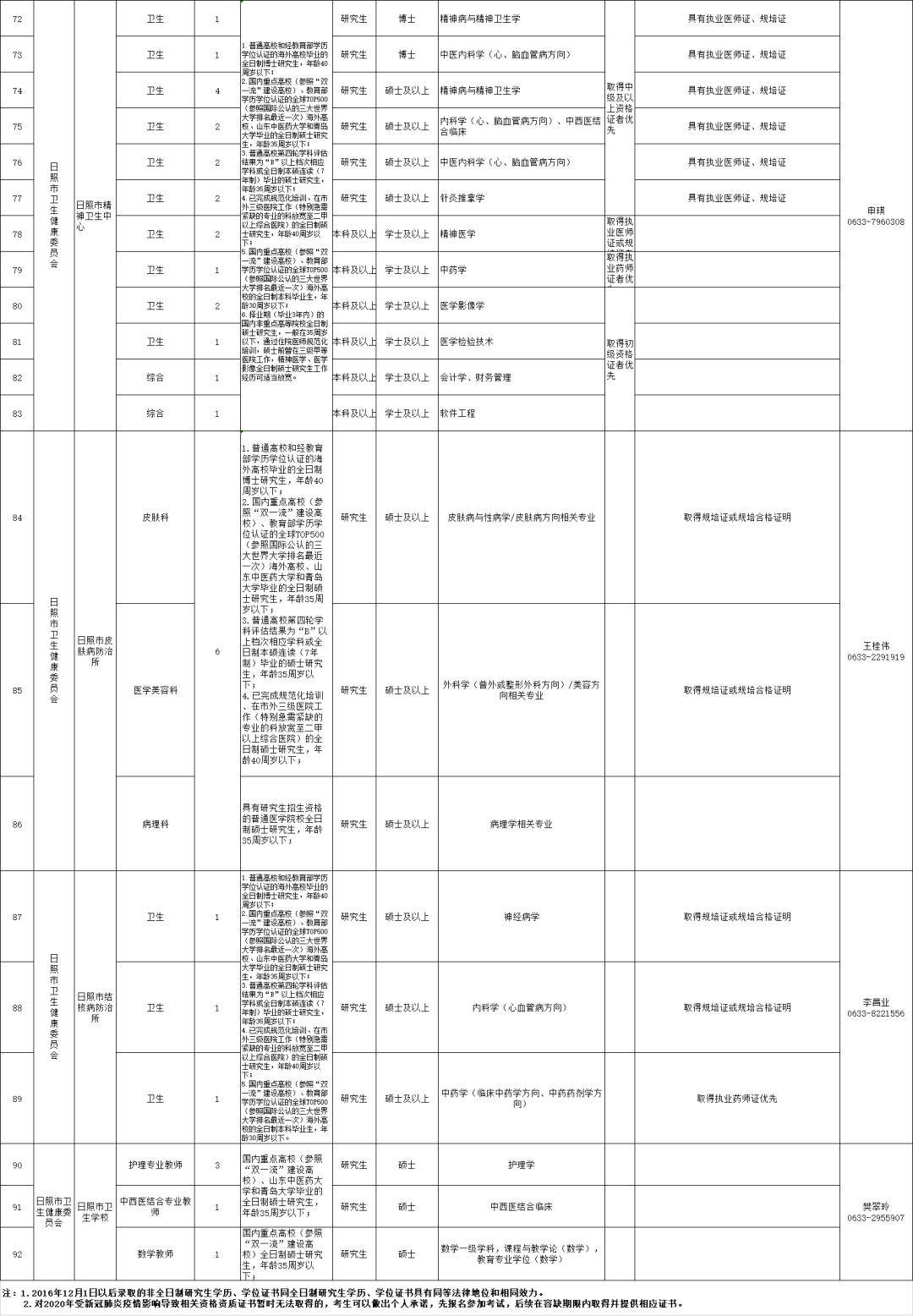 日照市人口2020总人口_2020年的日照市规划图