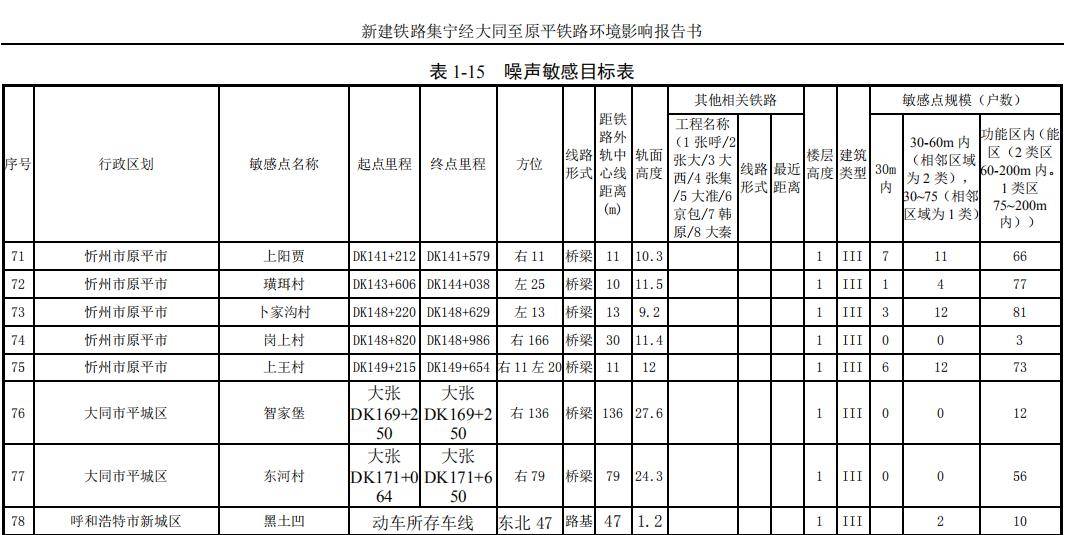 原平人口_越南的原平县 地广人稀的山区县,与中国山西省的县级市同名(2)