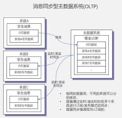 4万余名师生数据怎么整？实地探访新加坡国立大学！