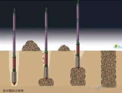 软土地基加固措施,换填垫层法地基处理要点分析