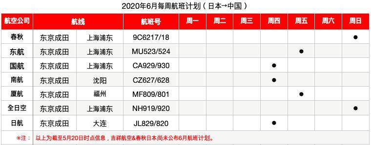 看6月航班计划 中日往 返太难了 好在日本又能延长签证了 手机搜狐网