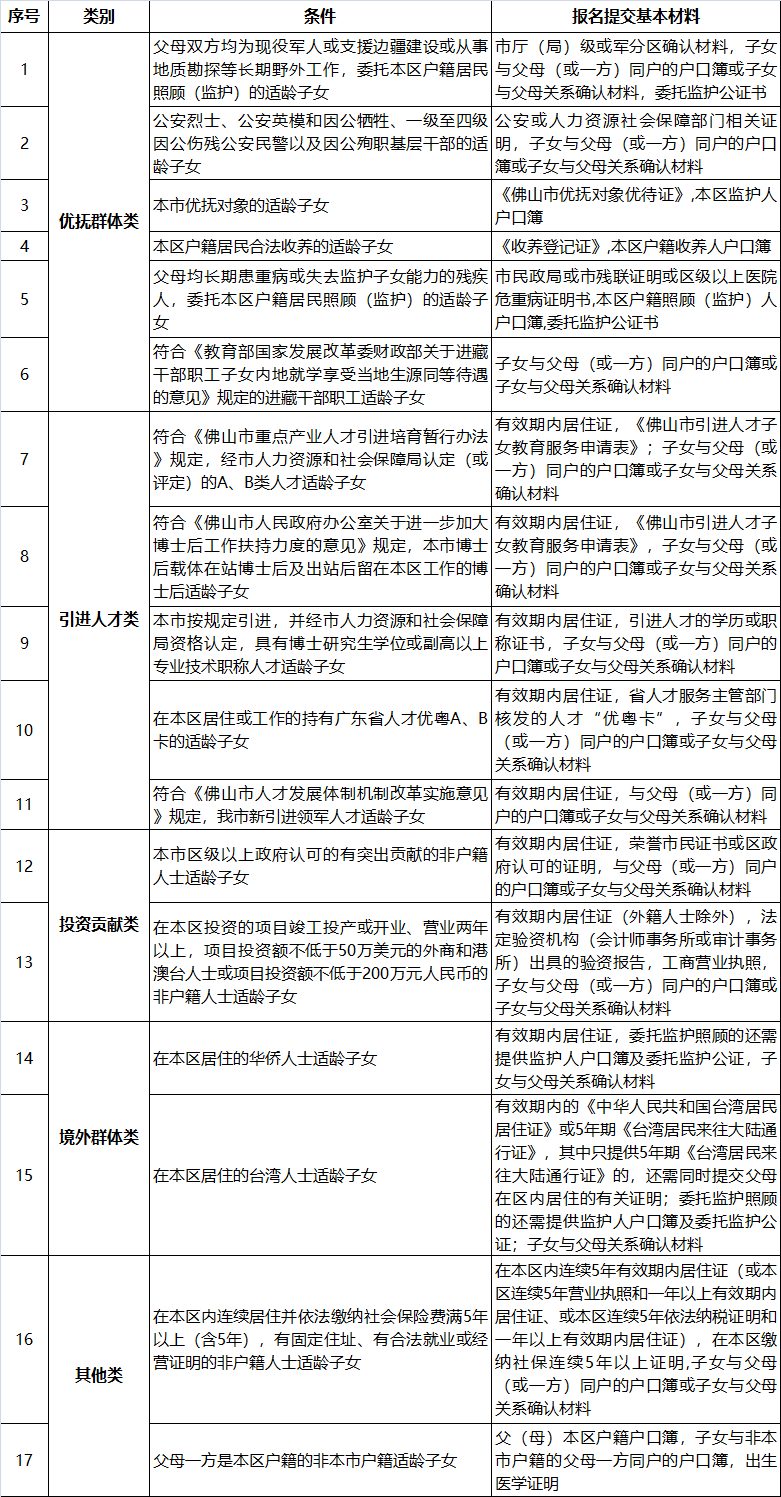 法定常住人口_常住人口登记卡