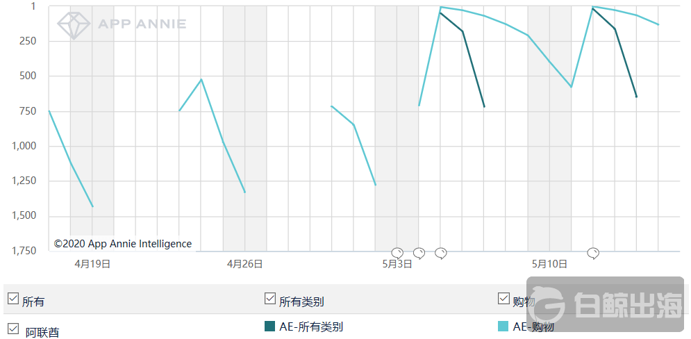 中东人均gdp(2)